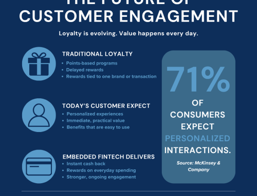 Shopr Rewards Identifies Embedded Fintech as a Growing Driver of Customer Engagement