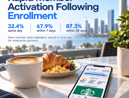 Shopr Rewards® Data Shows Rapid Member Activation Following Enrollment
