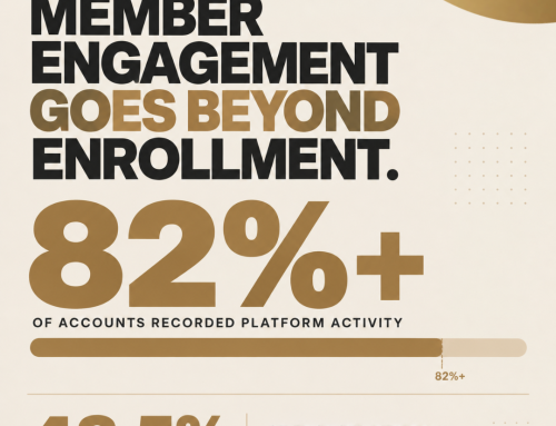 Shopr Rewards® Data Shows Deepening Member Engagement Across Platform